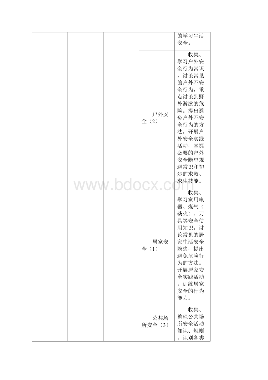 广东省中小学地方综合课程内容体系一览表.docx_第2页