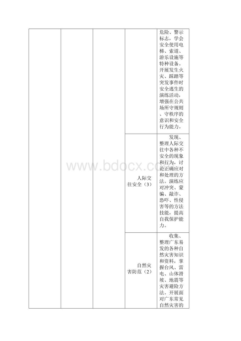 广东省中小学地方综合课程内容体系一览表.docx_第3页