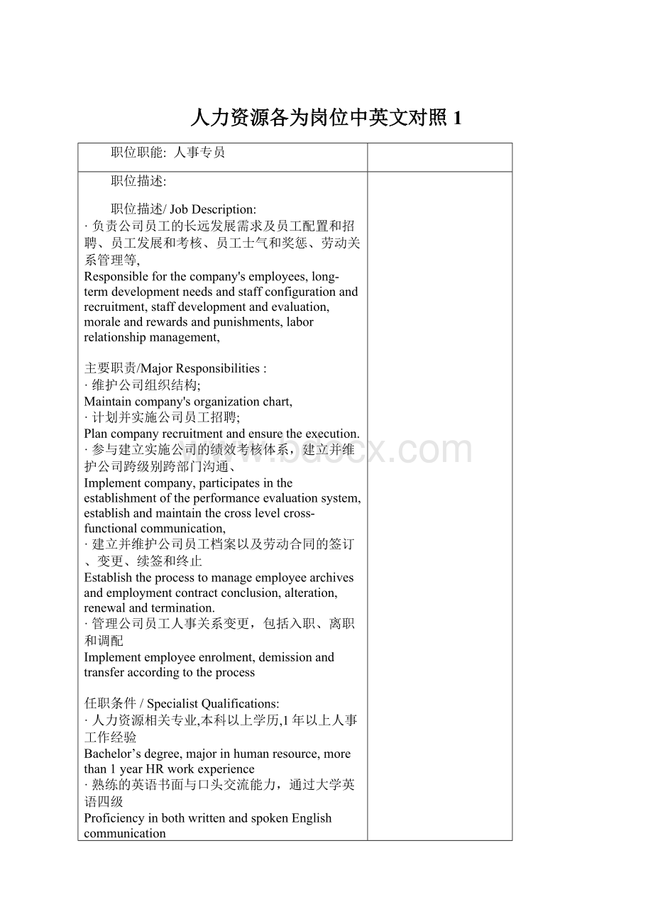 人力资源各为岗位中英文对照1.docx_第1页