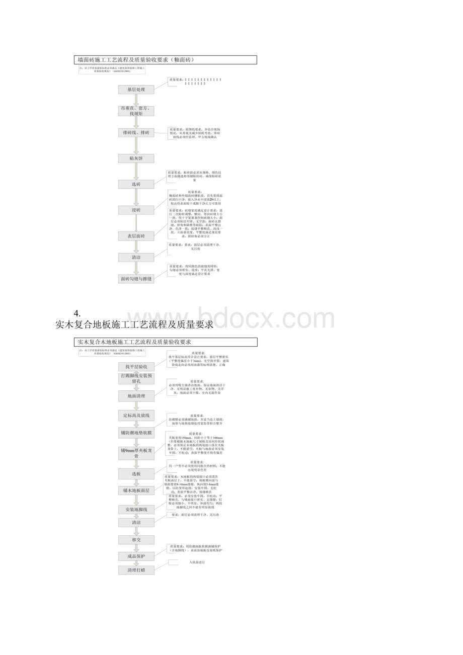 室内精装修施工工艺流程.docx_第3页