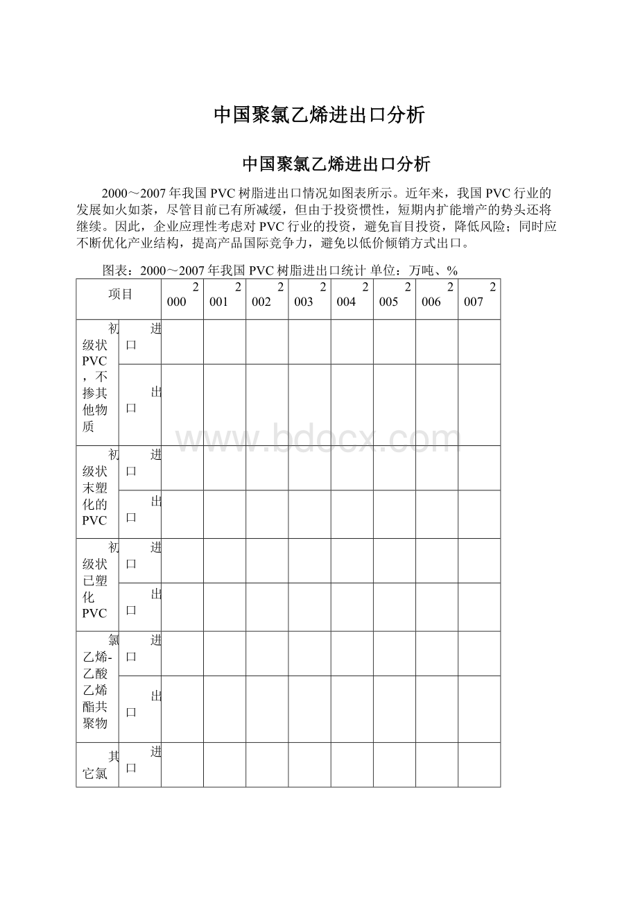 中国聚氯乙烯进出口分析.docx_第1页