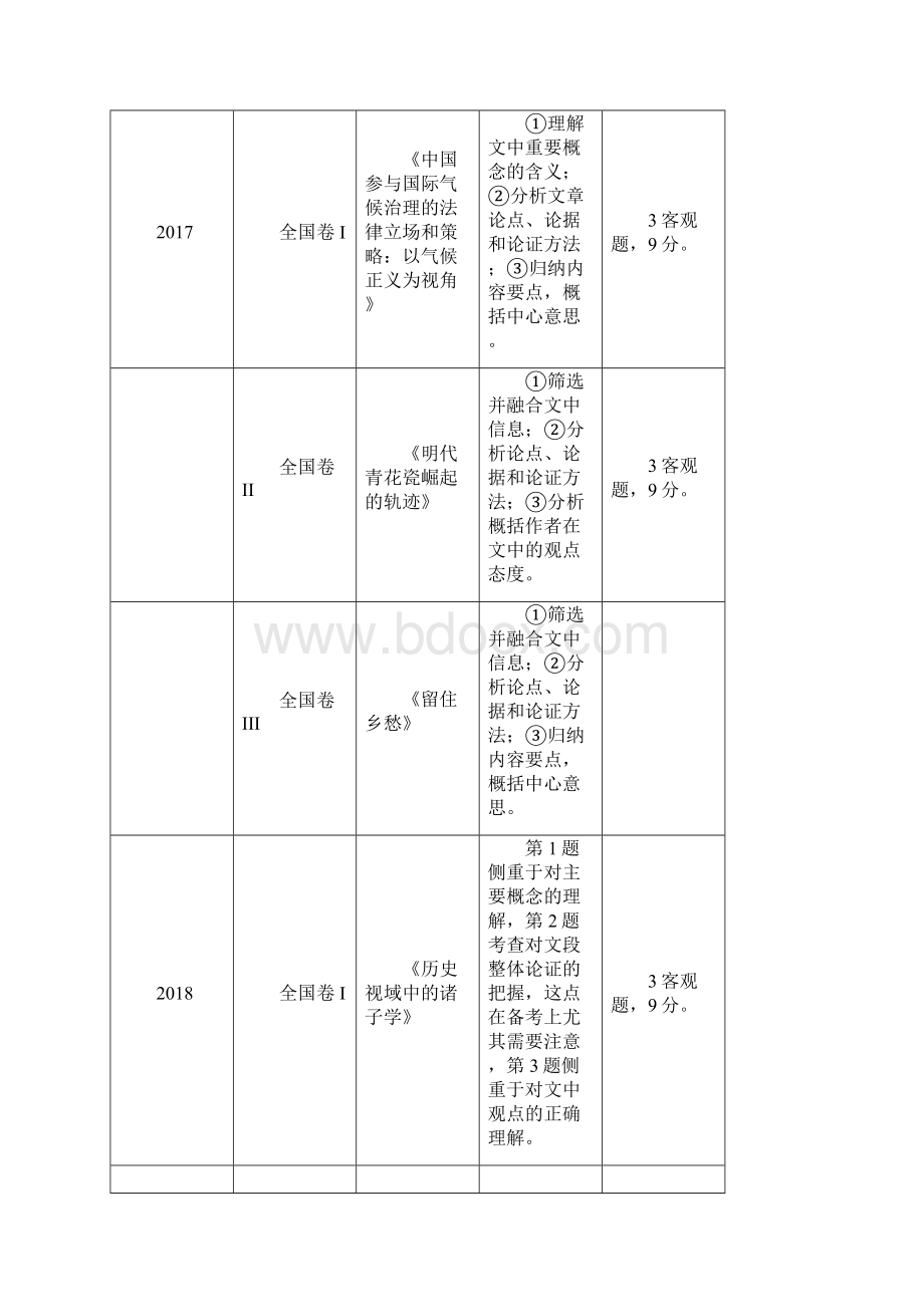 近五年全国新课标卷高考语文考点题型分析Word版11页.docx_第3页