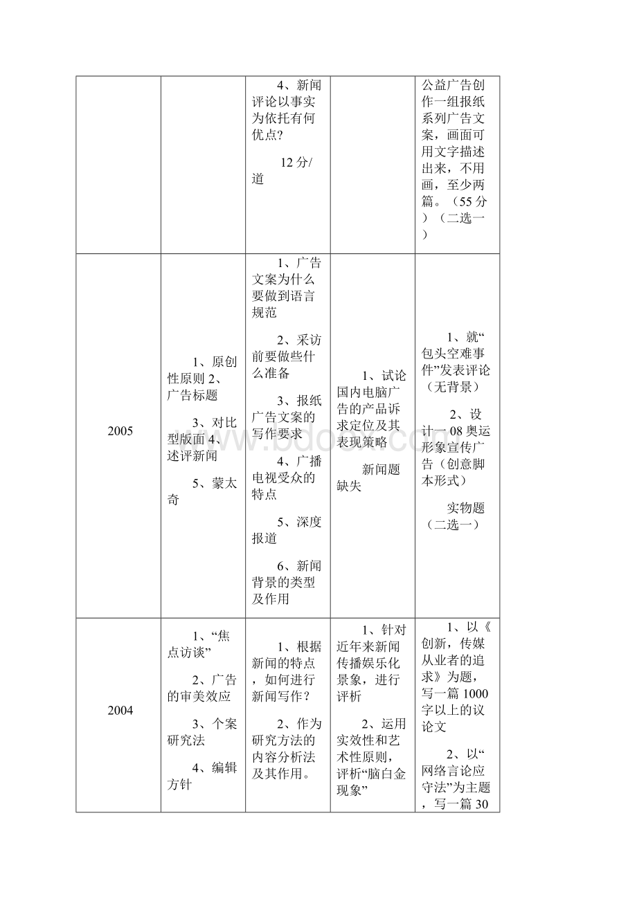 暨南大学新闻与传播学院考研历年真题合集.docx_第3页