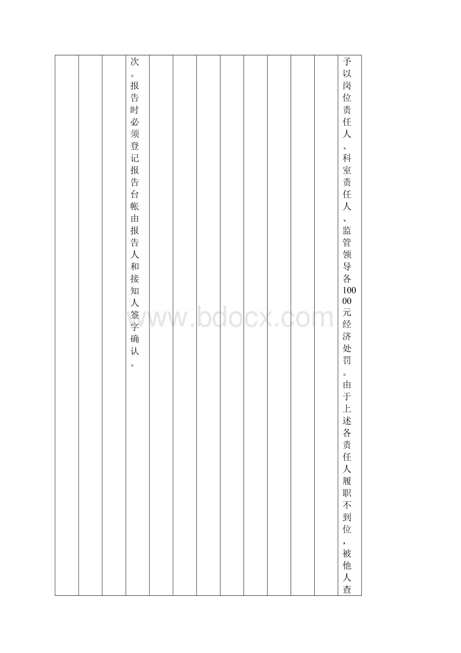 85号令重大隐患责任分解表1.docx_第3页