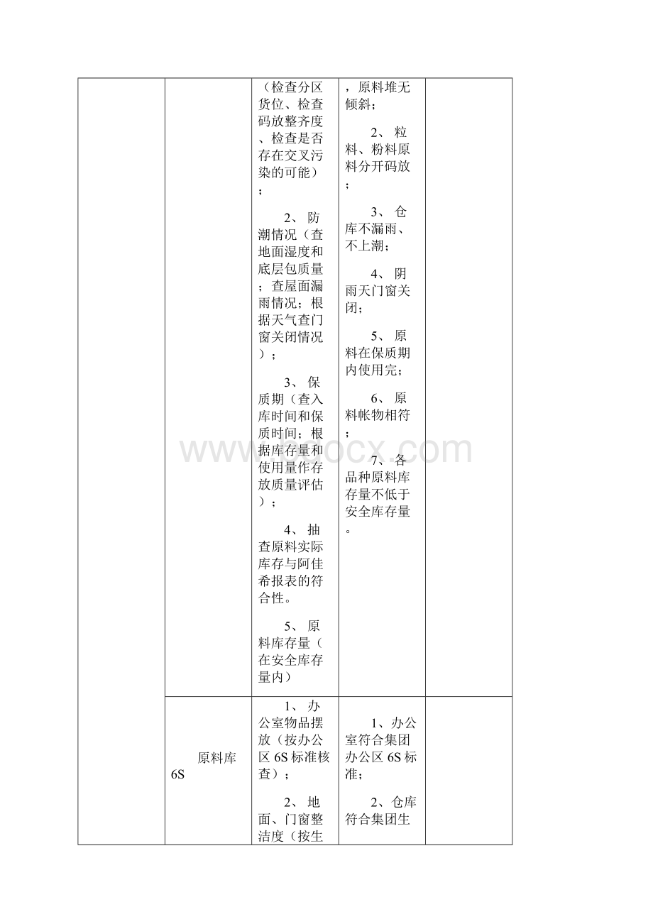 生产过程巡检记录表Word文件下载.docx_第2页