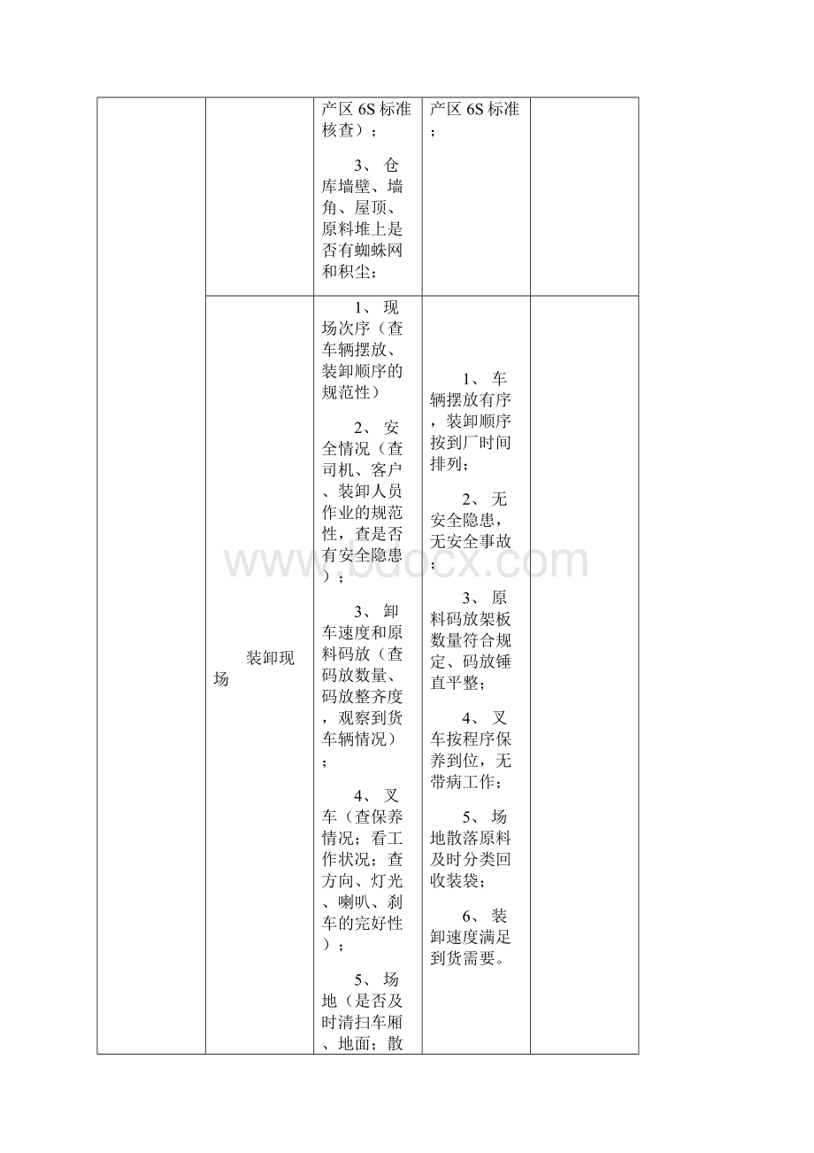 生产过程巡检记录表.docx_第3页