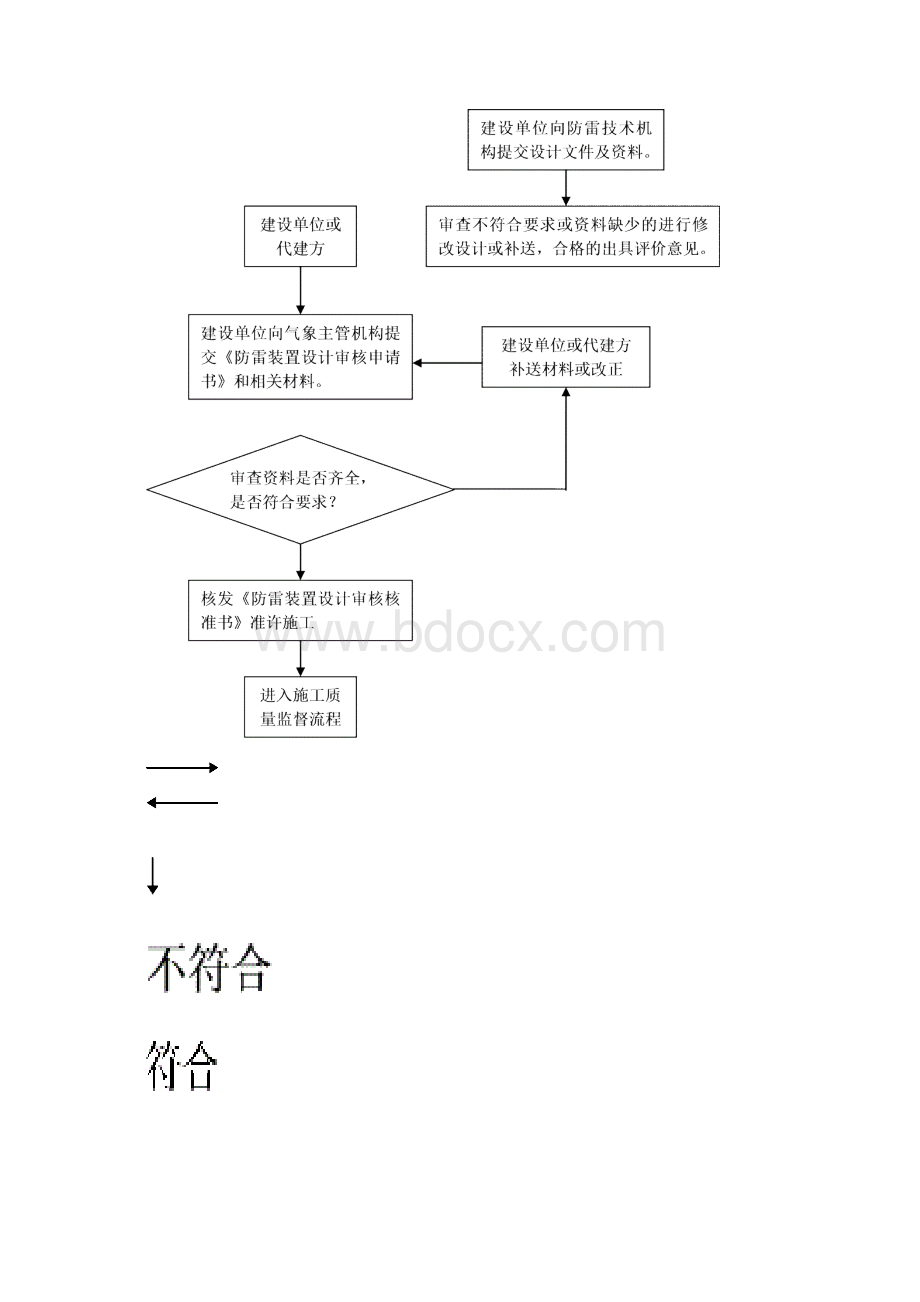 防雷接地验收规范.docx_第3页