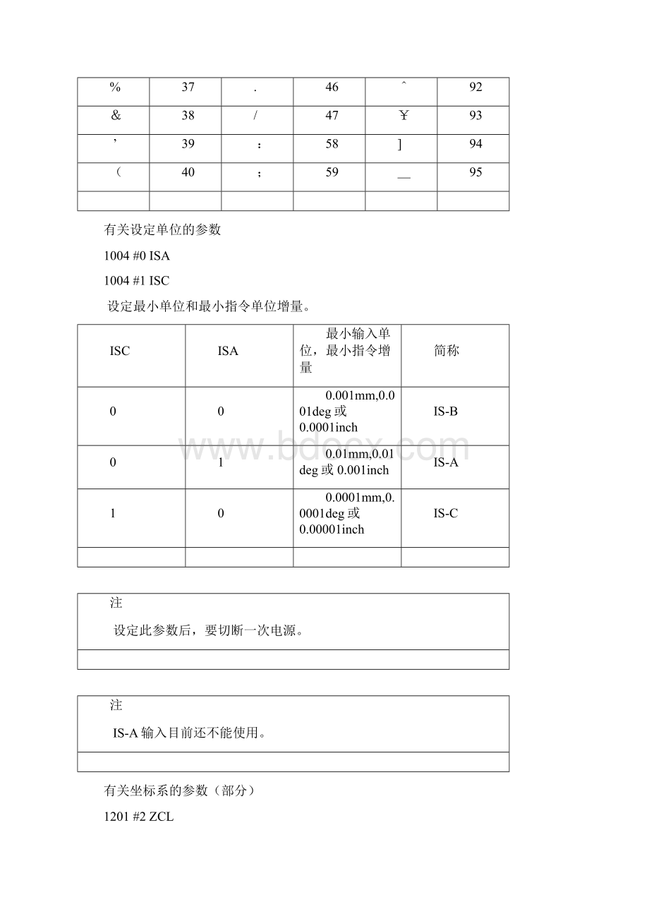 有关数控铣床的参数说明部分.docx_第2页