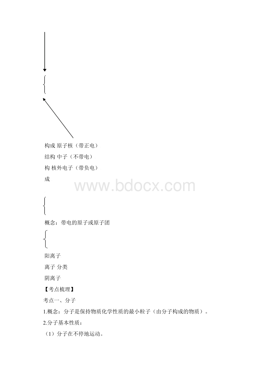 中考复习构成物质的几种粒子分子原子离子 导学案Word下载.docx_第2页