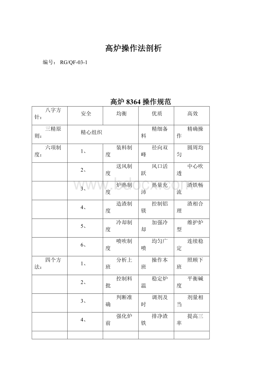 高炉操作法剖析Word格式文档下载.docx