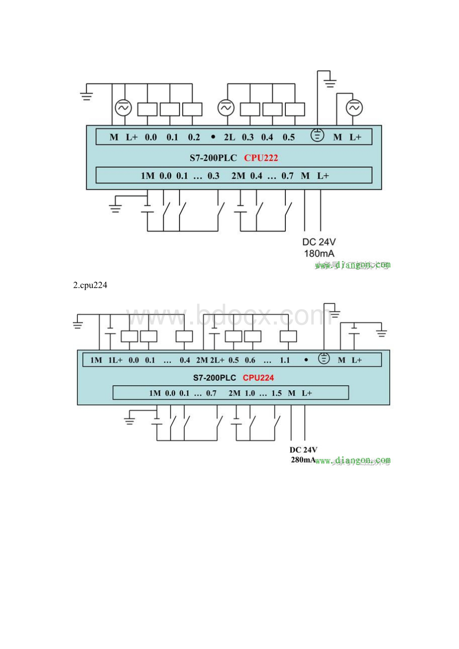 西门子S7200系列PLC全套接线图Word格式.docx_第2页