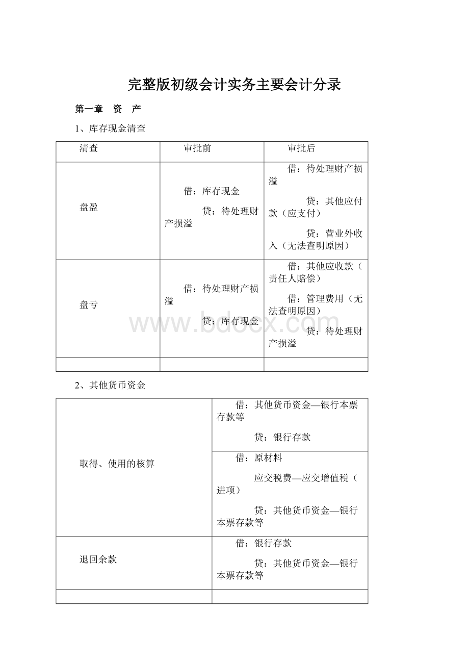 完整版初级会计实务主要会计分录Word文件下载.docx