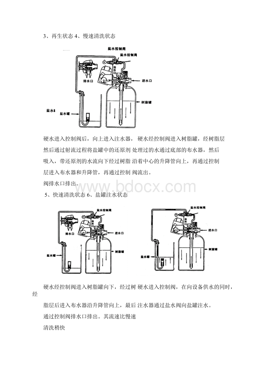 FLECK全自动软水器2900.docx_第3页