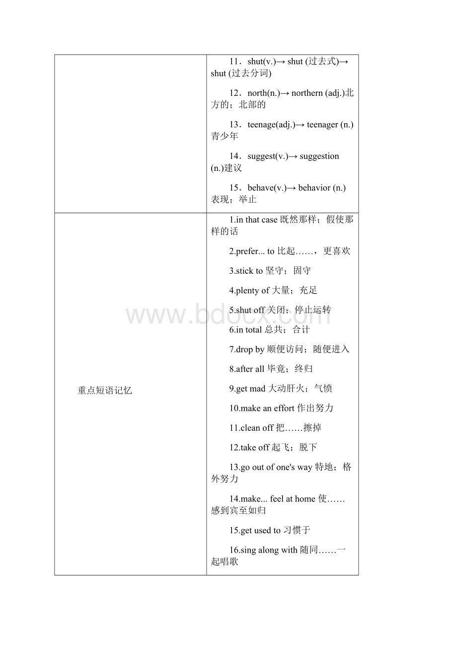 中考英语教材一本通 九全 Unit 910Word下载.docx_第2页