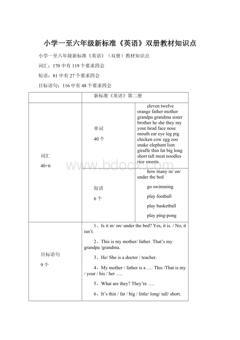 小学一至六年级新标准《英语》双册教材知识点Word文件下载.docx_第1页