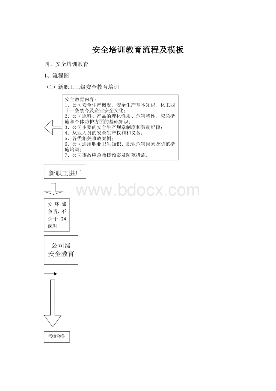 安全培训教育流程及模板.docx_第1页