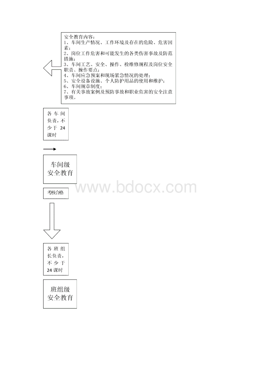 安全培训教育流程及模板.docx_第2页