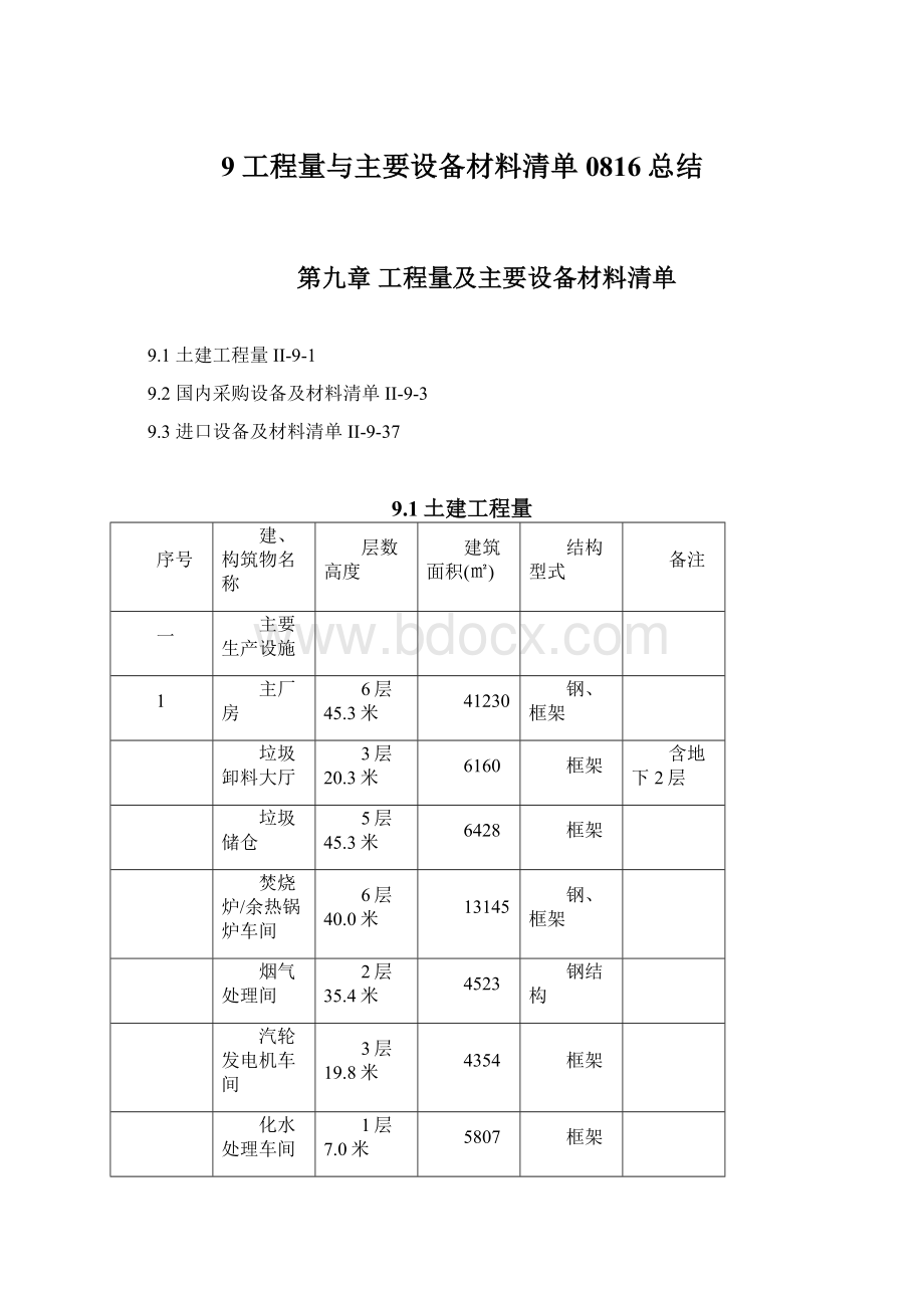 9 工程量与主要设备材料清单0816总结Word文档下载推荐.docx