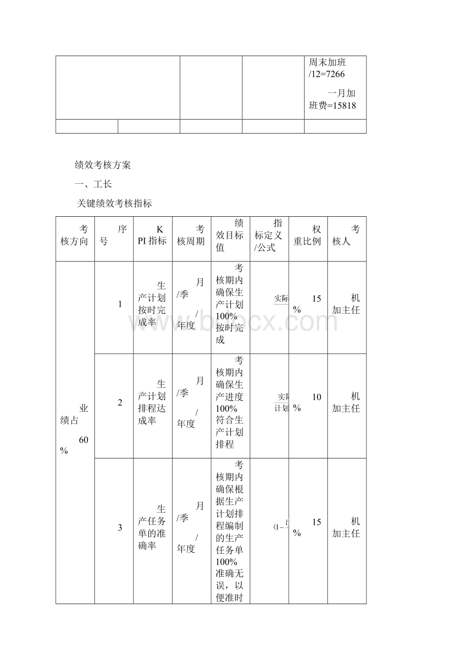 机加中心绩效考核方案.docx_第3页