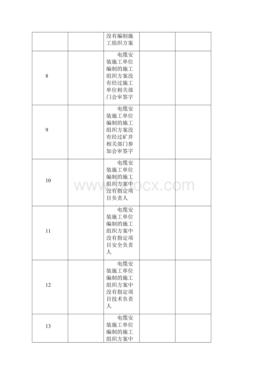 41电缆安装检查表.docx_第2页