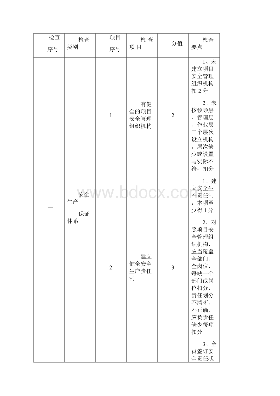 工程巡查实施细则试行.docx_第3页