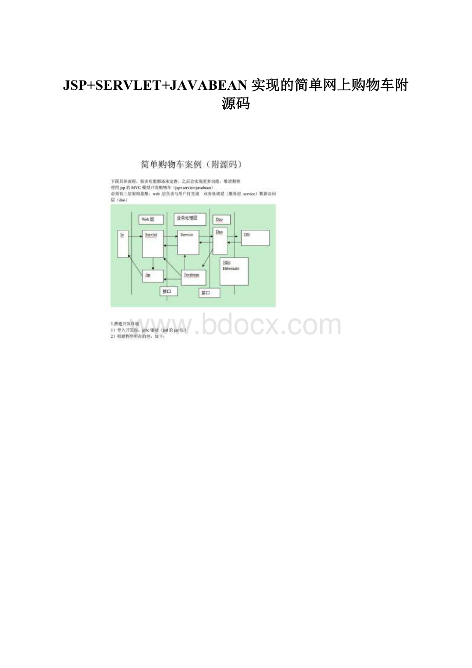 JSP+SERVLET+JAVABEAN 实现的简单网上购物车附源码Word文件下载.docx_第1页