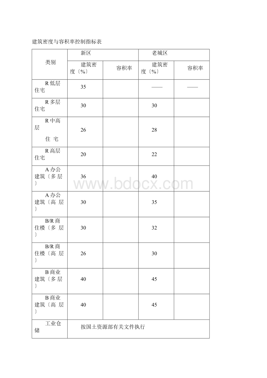 随州市城市规划管理技术规定.docx_第3页