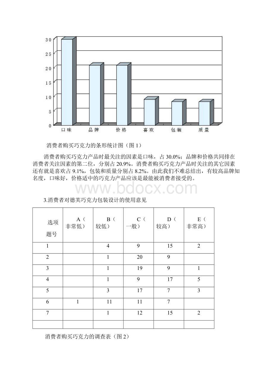 好时巧克力设计心理学实验报告文档格式.docx_第2页