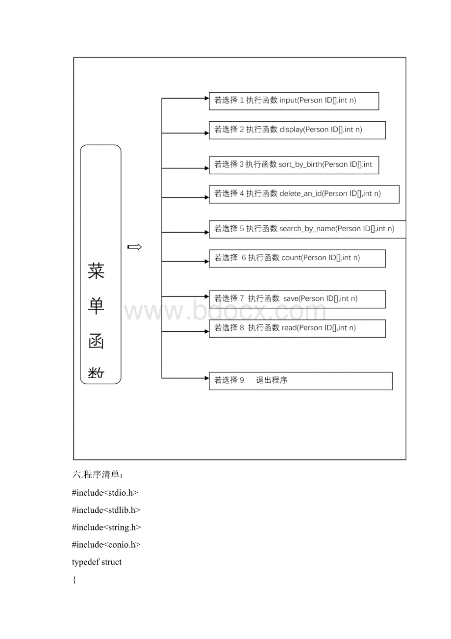 c语言课程设计身份证管理系统 1.docx_第3页