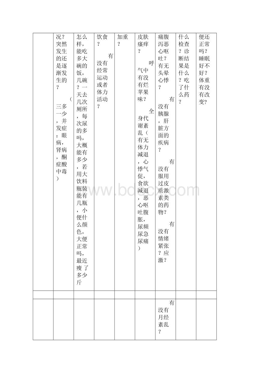 OSCE问诊和病史书写.docx_第2页