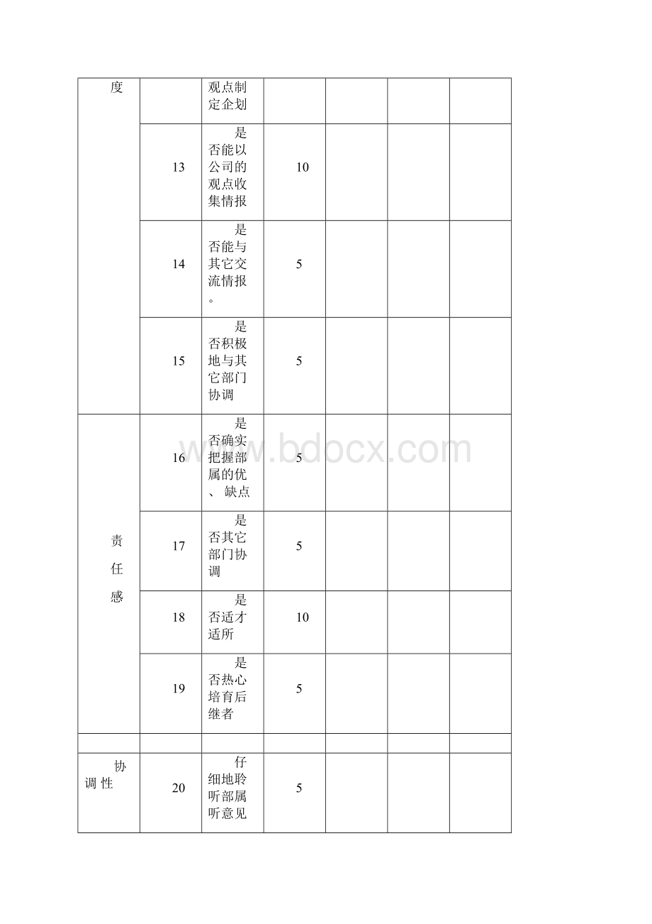 绩效考核之非量化总表模板.docx_第3页