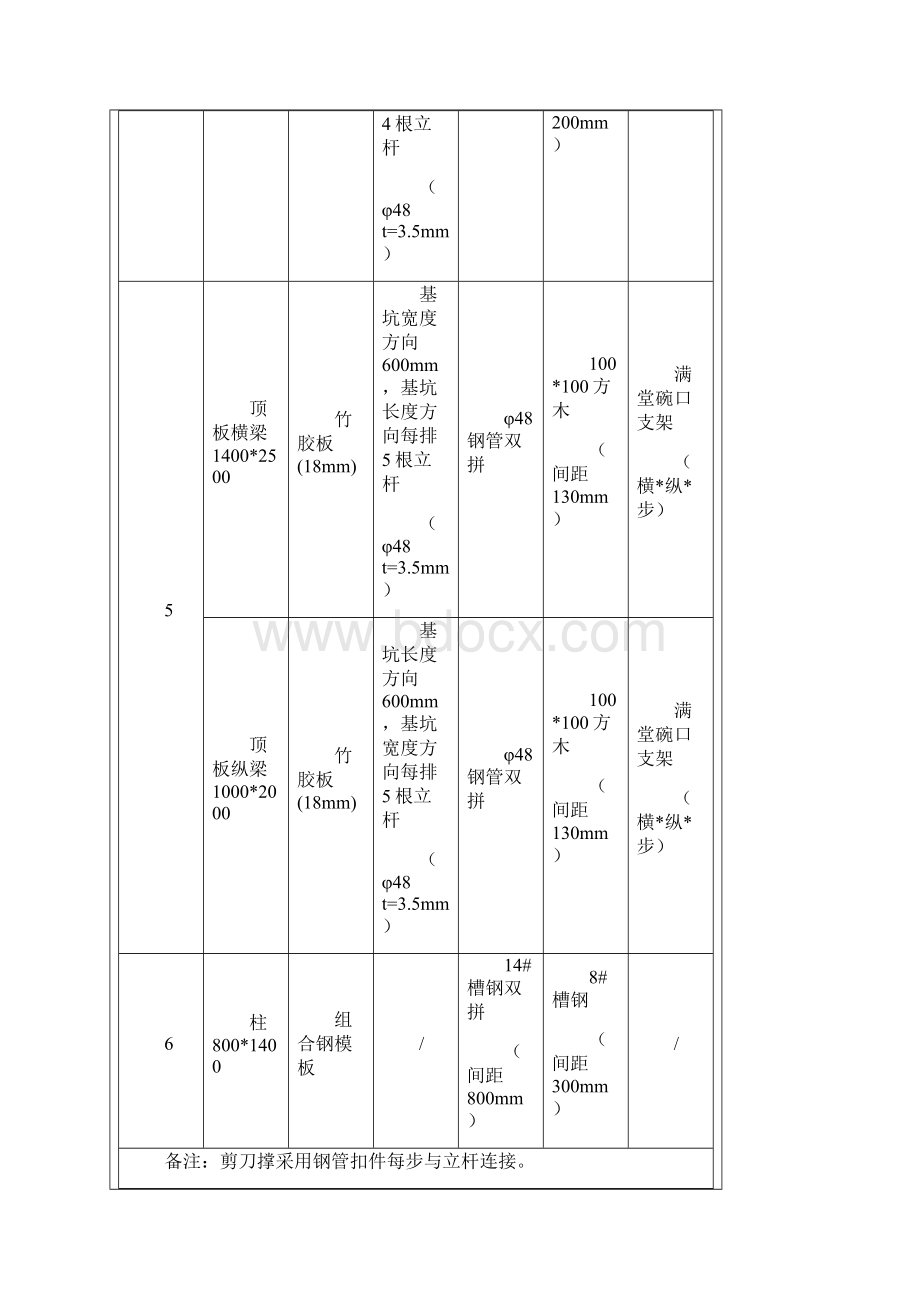 主体结构模板支架施工安全技术交底.docx_第3页