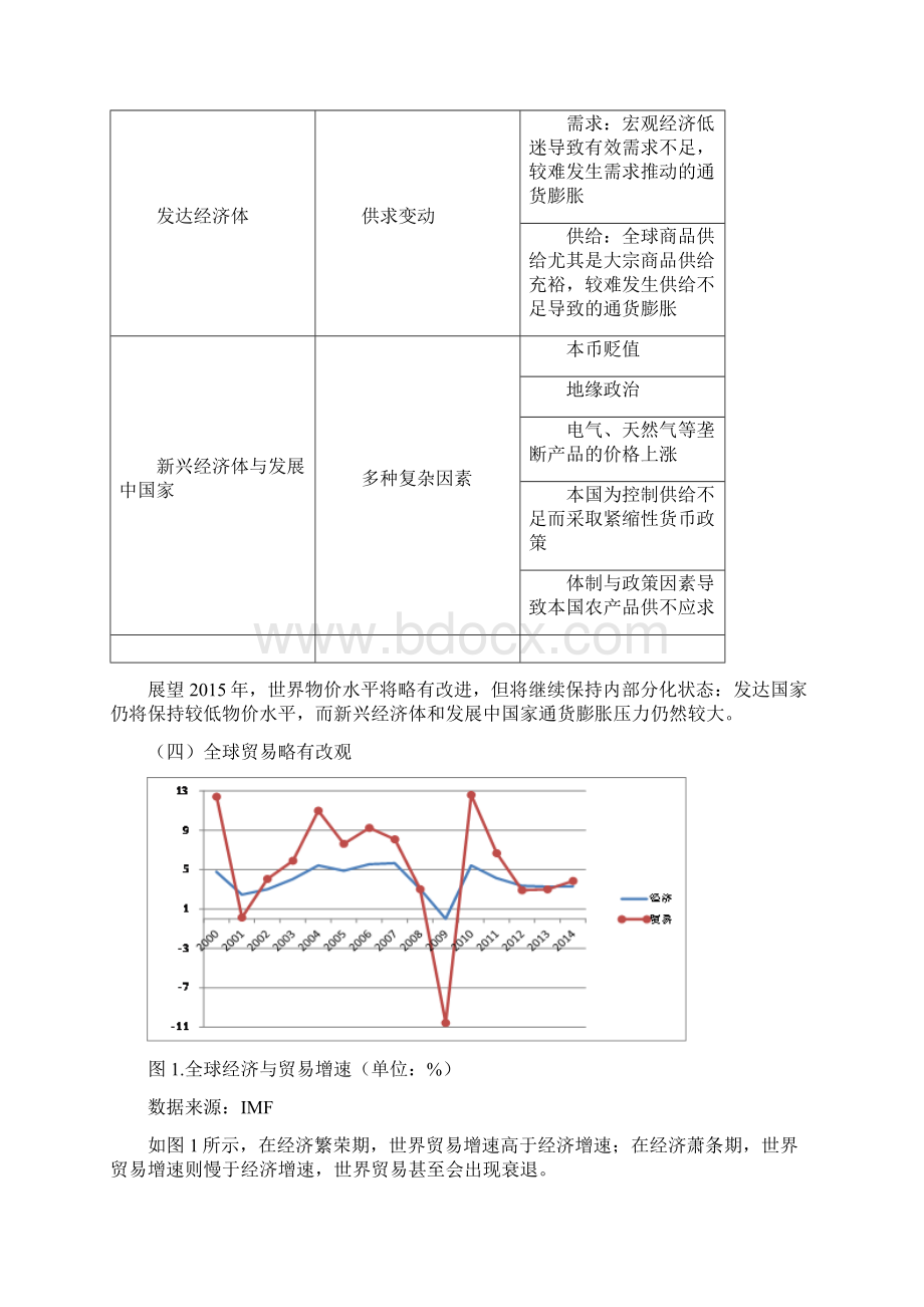 国际宏观经济形势分析.docx_第3页