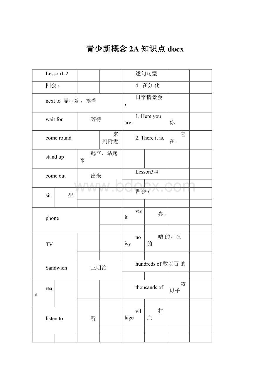 青少新概念2A知识点docx.docx_第1页