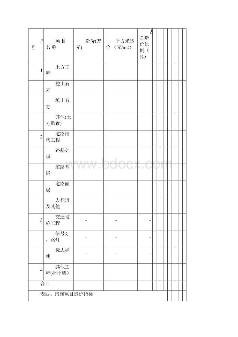 市政管道道路造价指标分析.docx_第3页