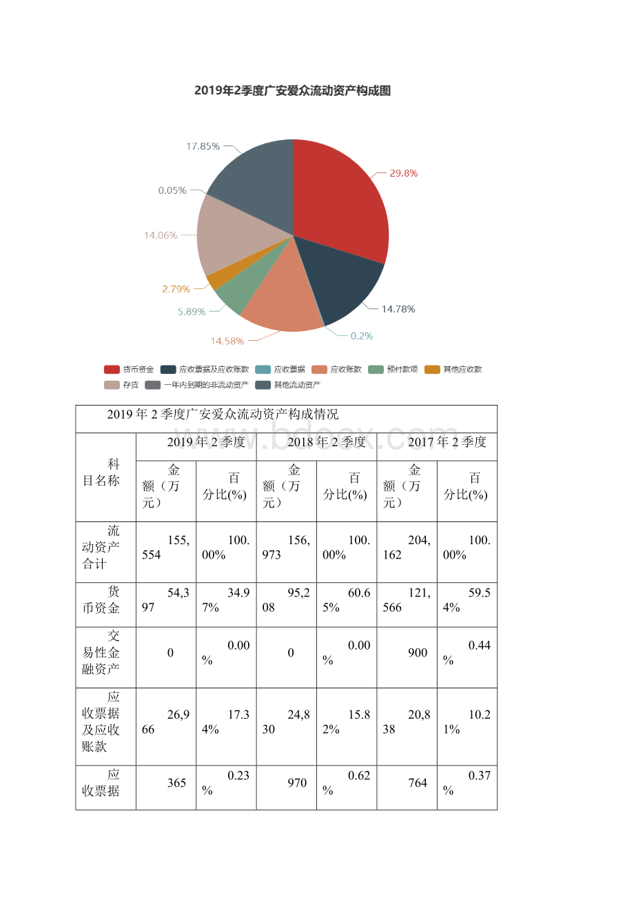 广安爱众6009792季度财务分析报告原点参数.docx_第3页