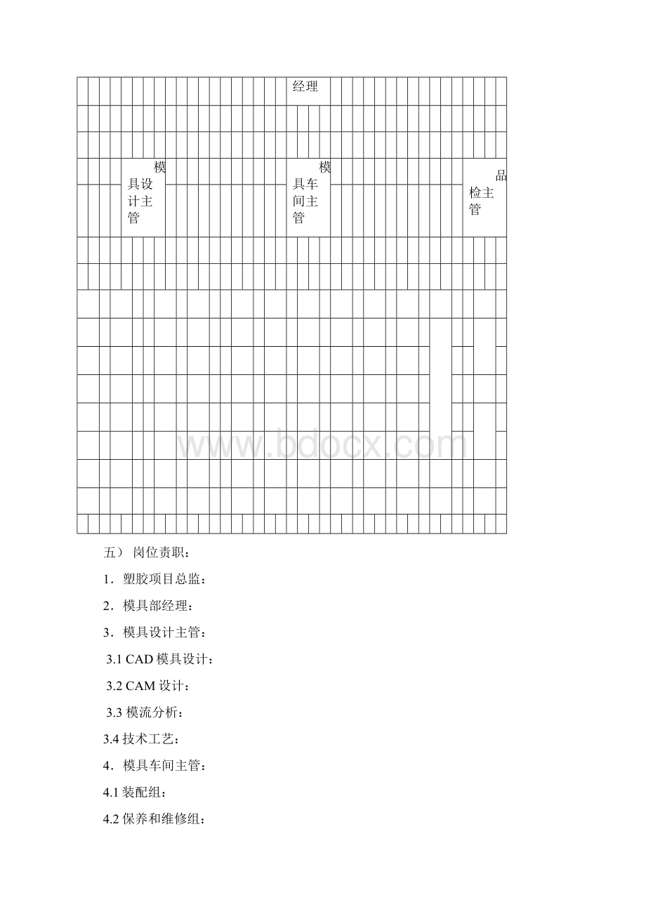 模具管理规划1217.docx_第2页