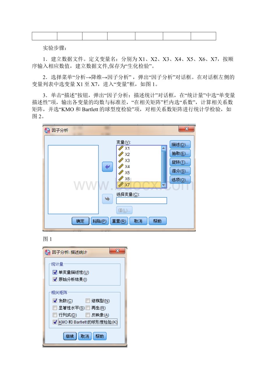 专业文档因子分析和主成分分析docWord格式.docx_第3页