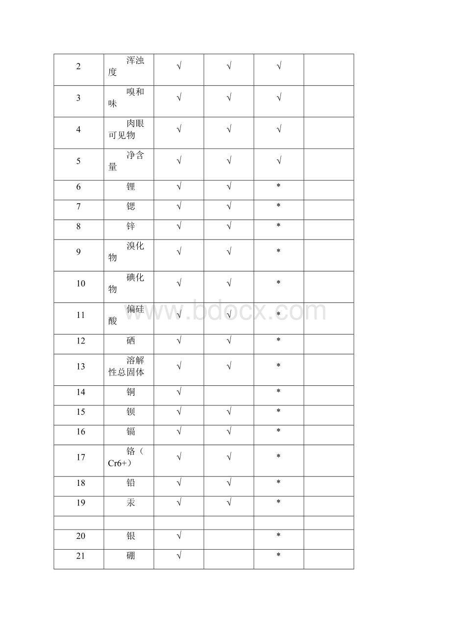 瓶桶装饮用水类生产许可证审查细则.docx_第3页