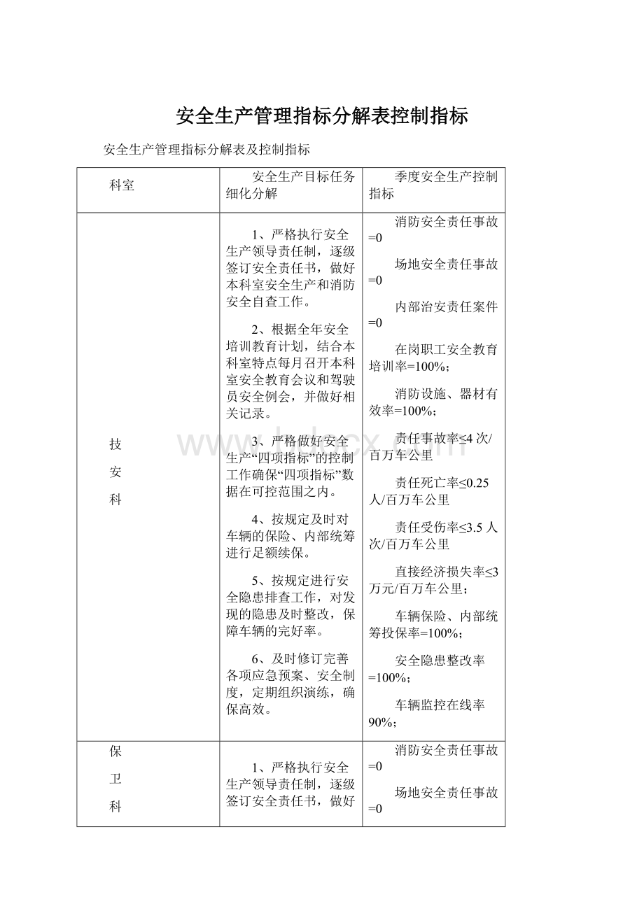 安全生产管理指标分解表控制指标.docx