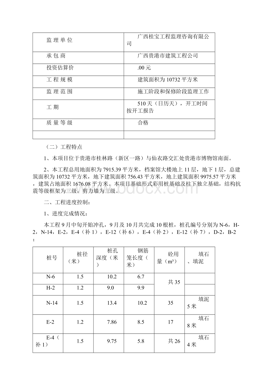 监理月报第一期1031.docx_第2页