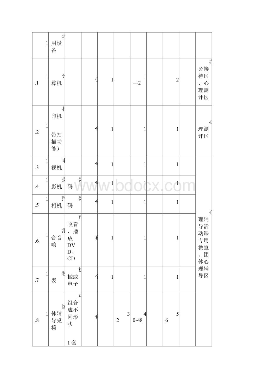 江西中小学心理辅导室建设基本条件标准试行文档格式.docx_第3页