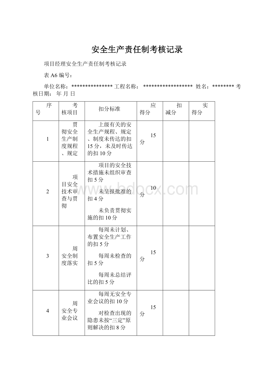 安全生产责任制考核记录Word文件下载.docx_第1页