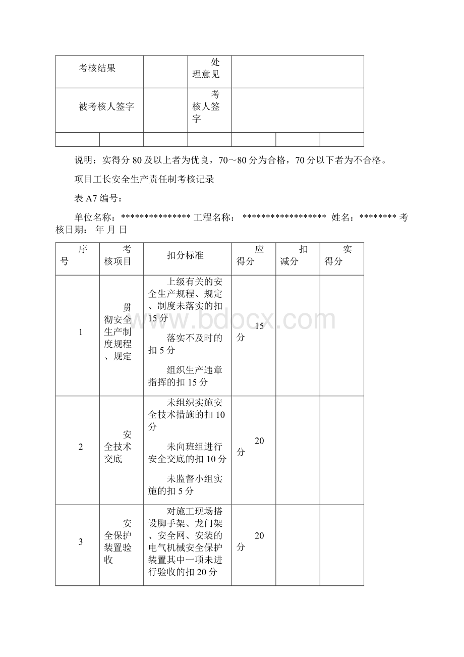 安全生产责任制考核记录Word文件下载.docx_第3页