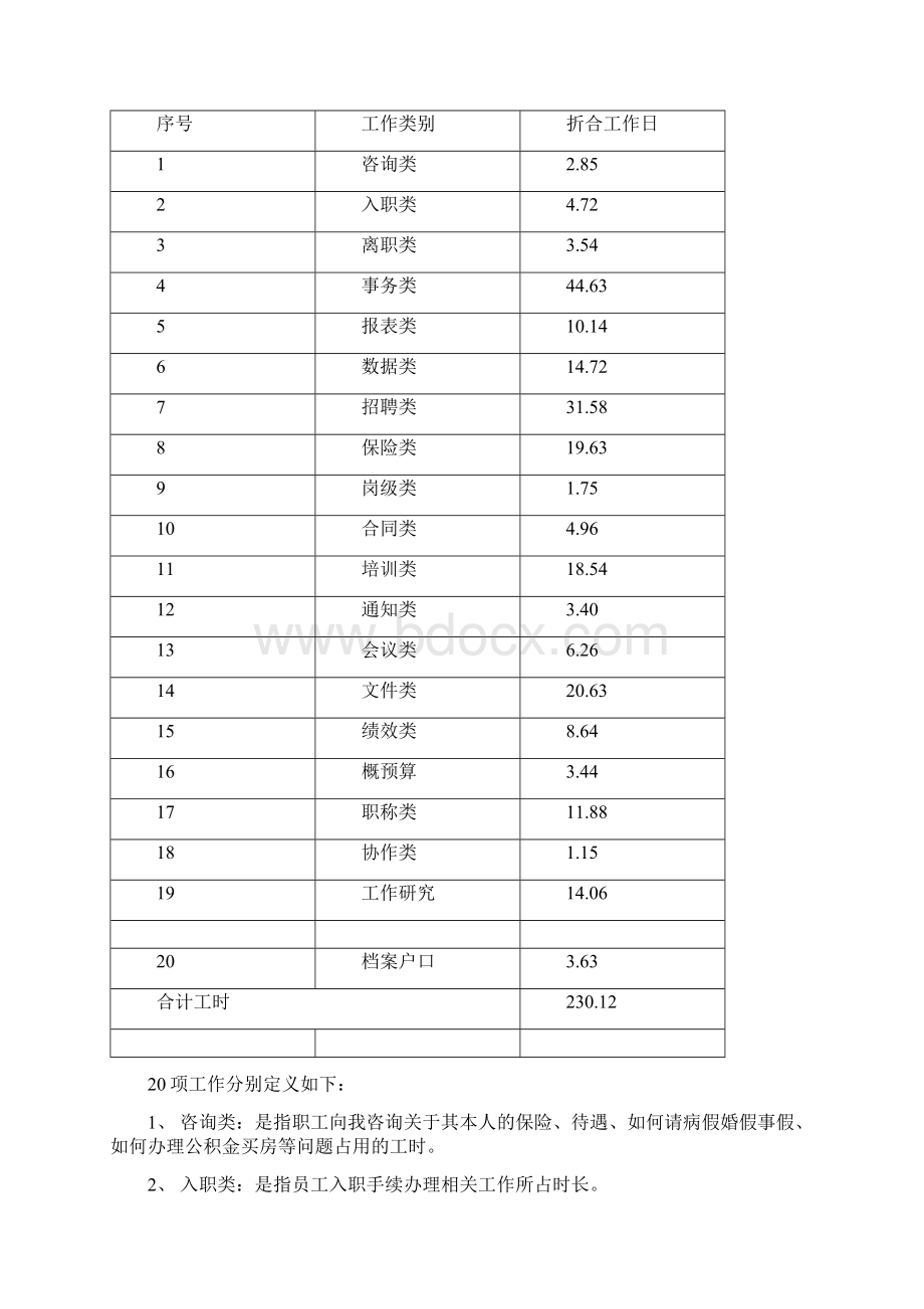 人力资源经理年度工作总结及计划.docx_第2页