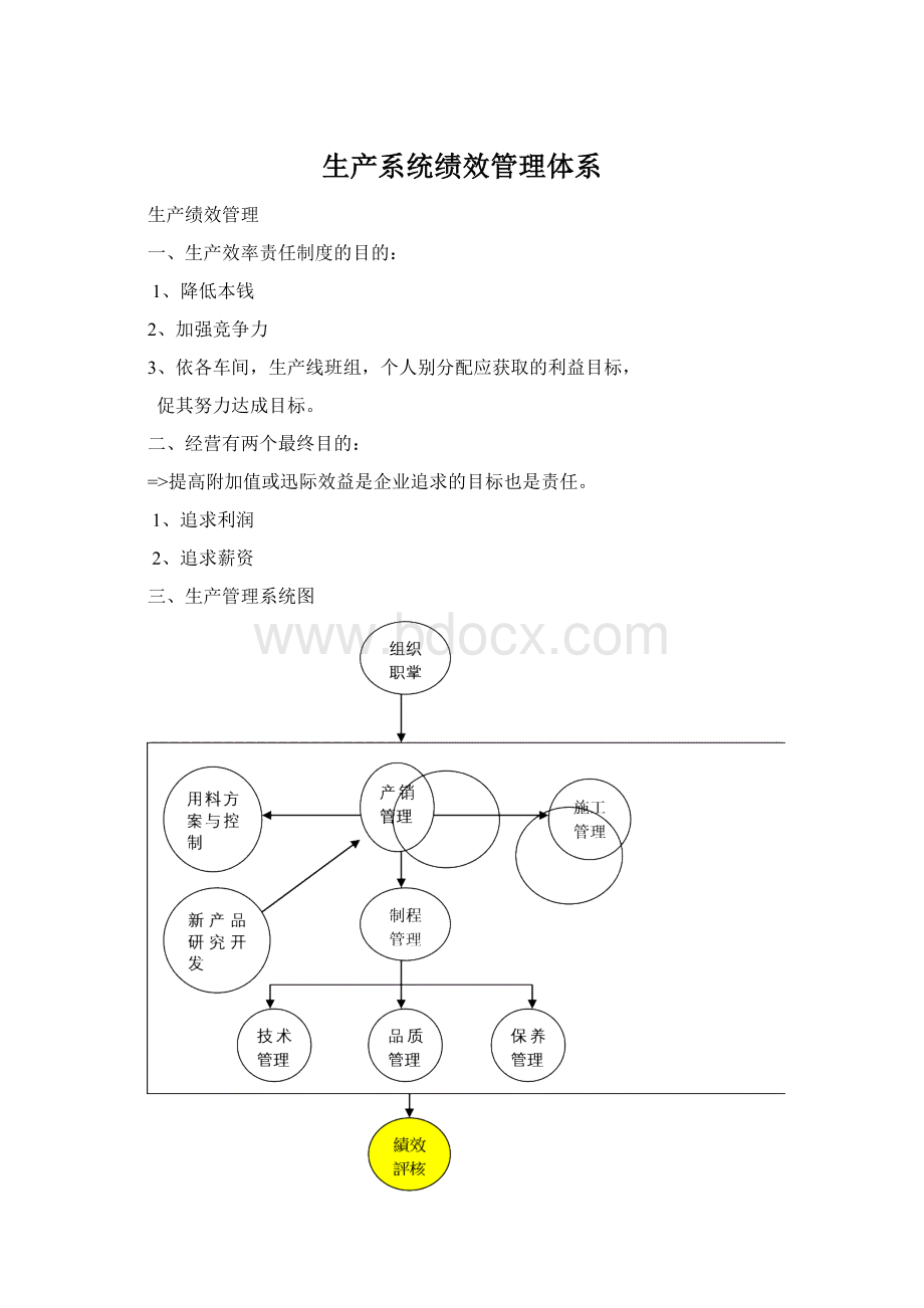 生产系统绩效管理体系.docx_第1页