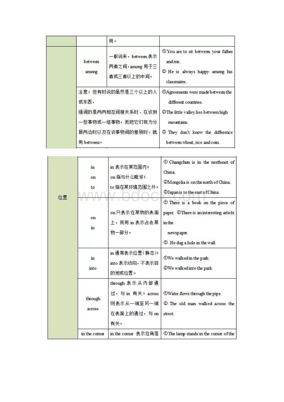 介词辨析和介词短语归纳.docx_第3页