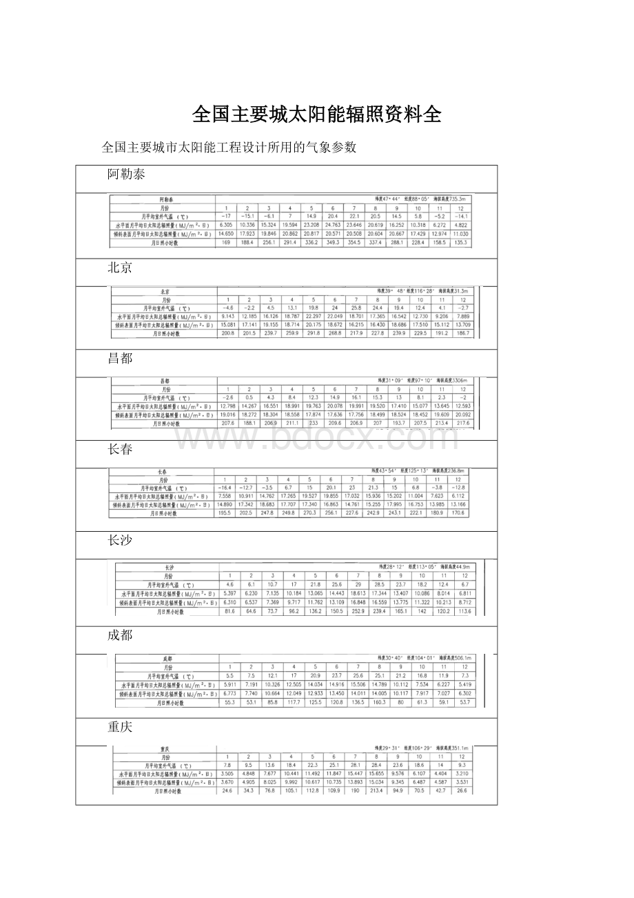 全国主要城太阳能辐照资料全Word文档格式.docx