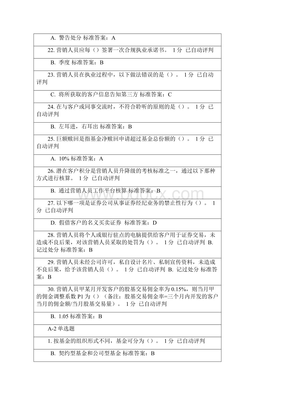 华泰证券营销人员定级.docx_第3页