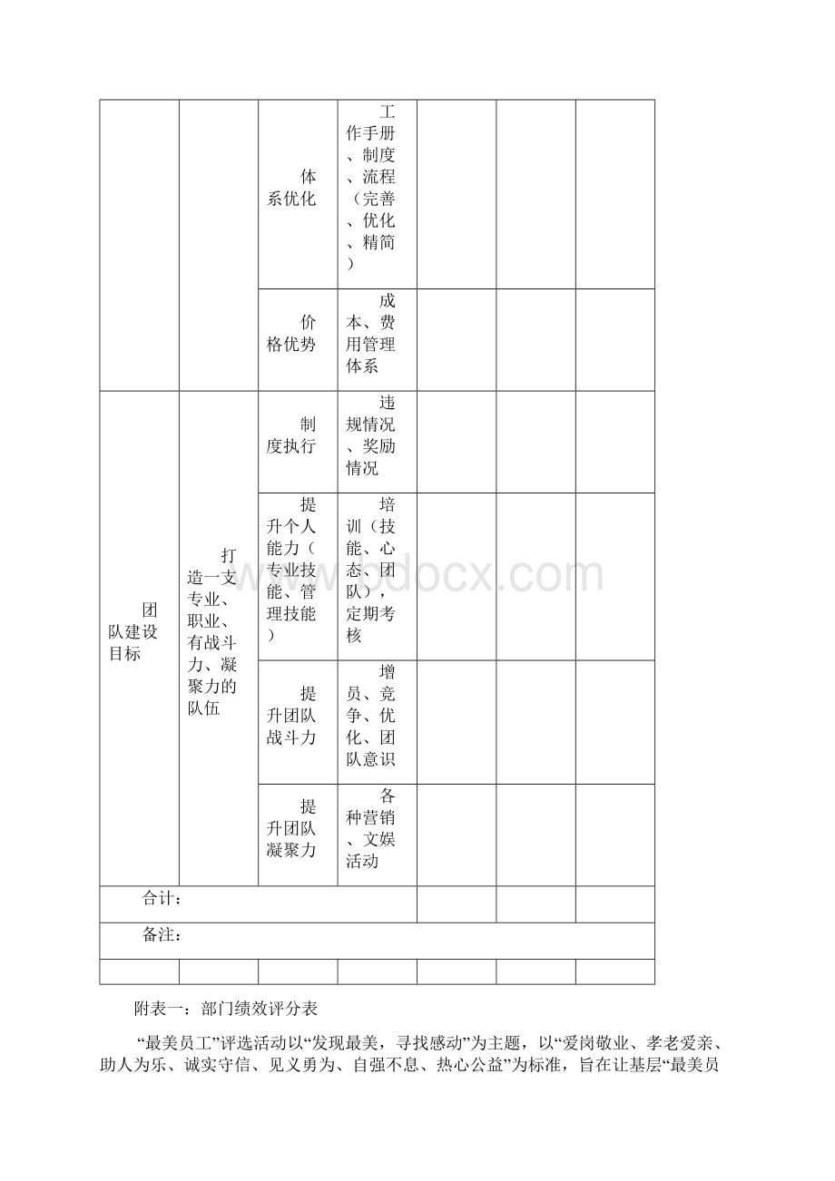 年度优秀员工评选标准.docx_第3页